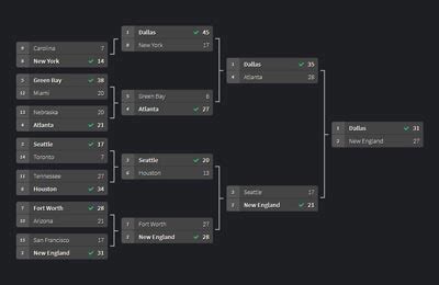 Bracket HQ .